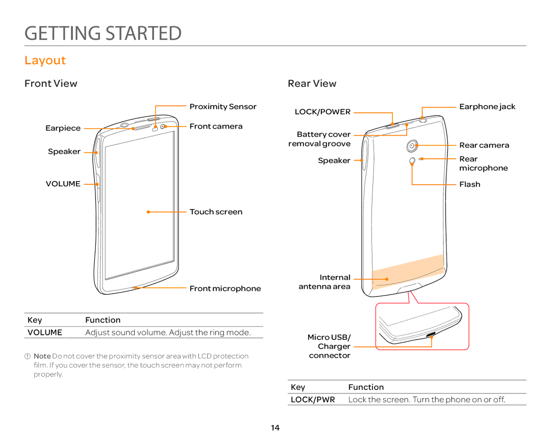 Pantech P9090 manual Getting Started, Layout, Front View, Rear View 