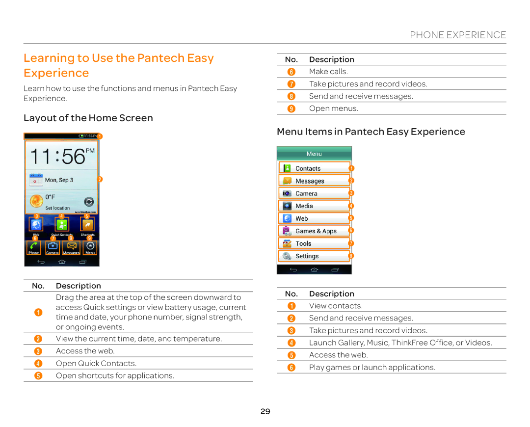 Pantech P9090 manual Learning to Use the Pantech Easy Experience, Layout of the Home Screen 