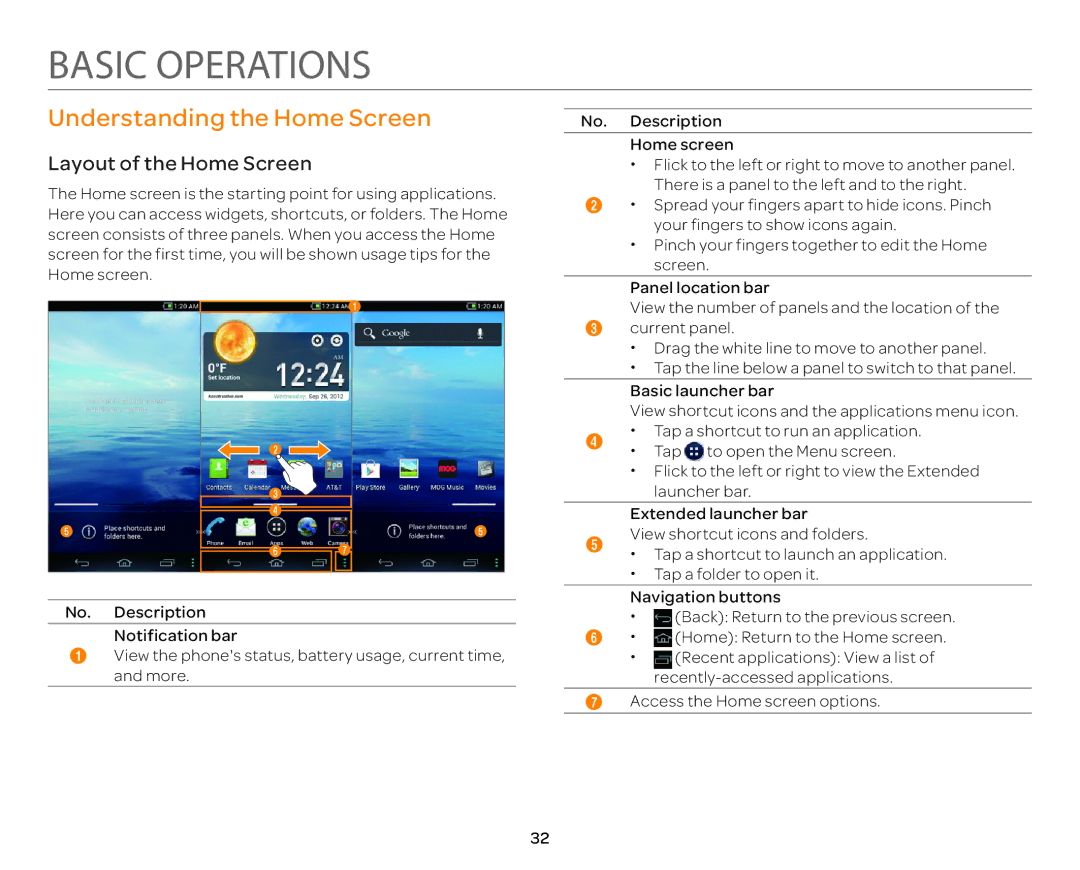 Pantech P9090 manual Basic Operations, Understanding the Home Screen 