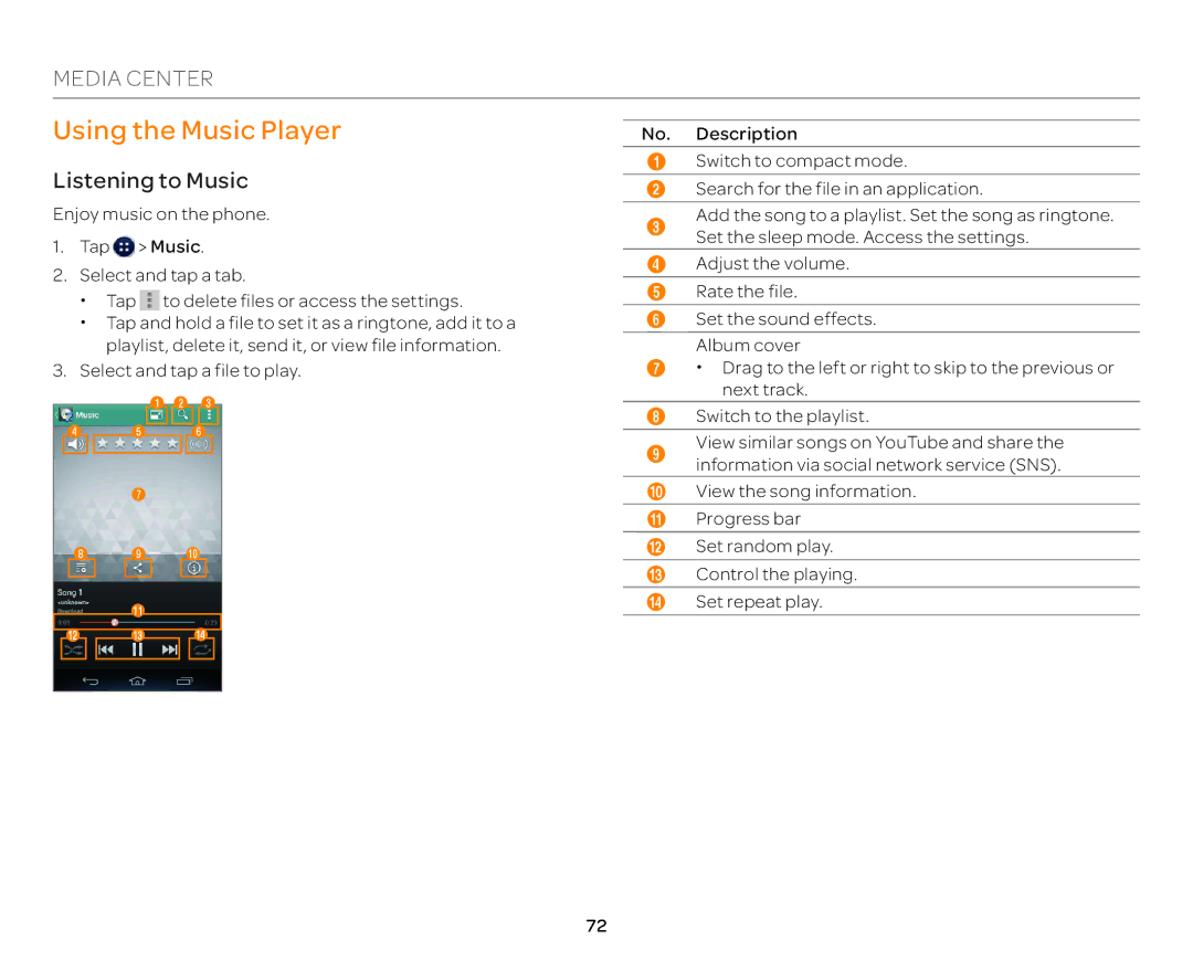 Pantech P9090 manual Using the Music Player, Listening to Music 