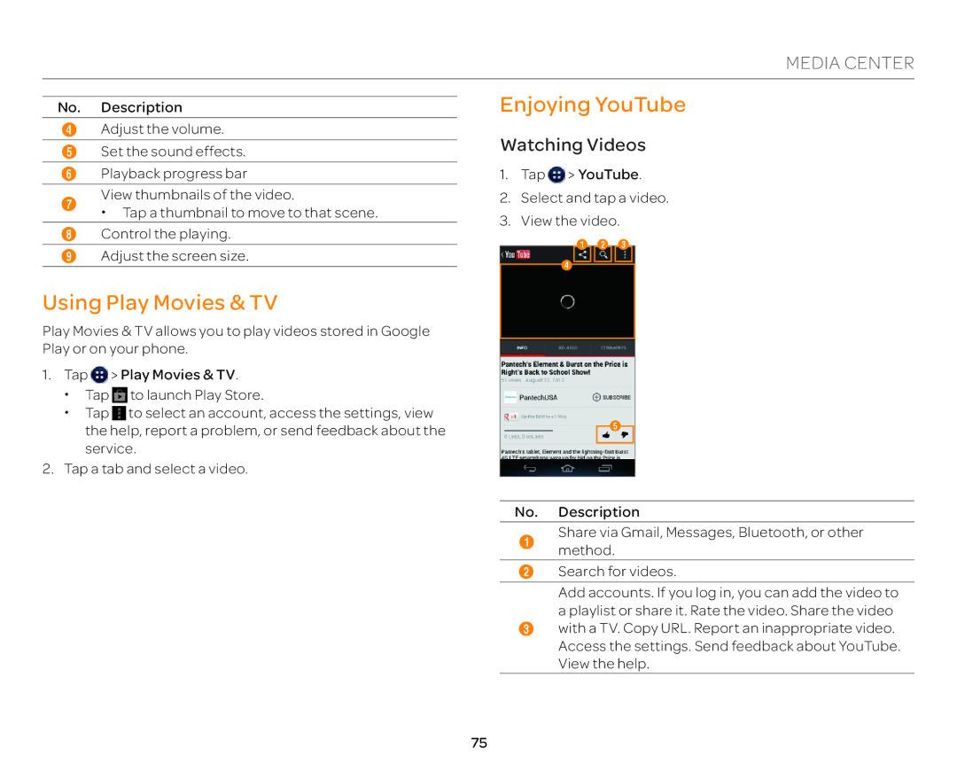 Pantech P9090 manual Using Play Movies & TV, Enjoying YouTube, Watching Videos 