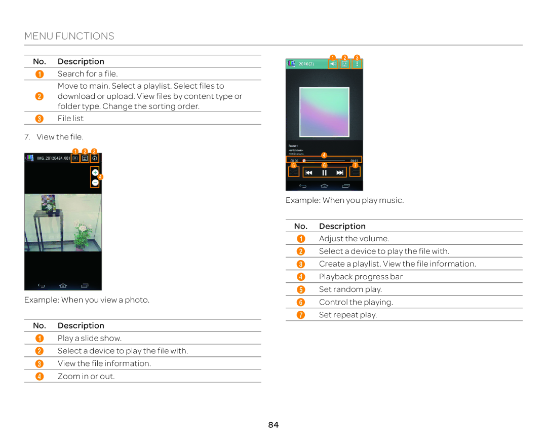 Pantech P9090 manual Menu Functions 