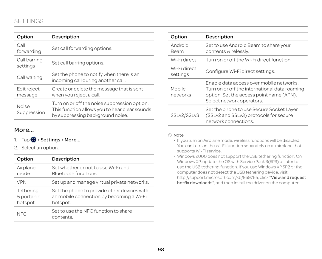 Pantech P9090 manual More, Vpn 