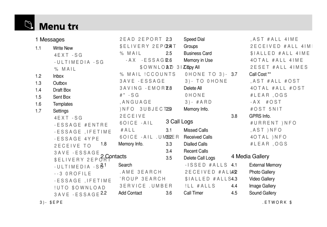 Pantech PG - 3600V manual Menu tree, Messages 