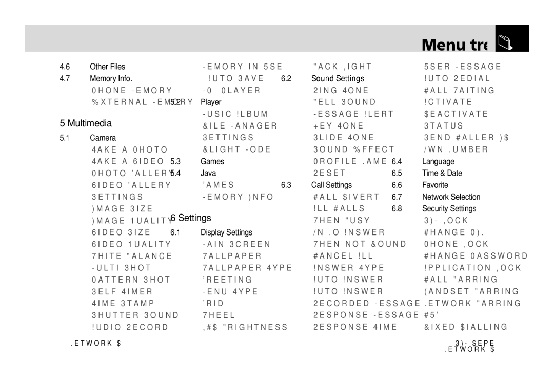 Pantech PG - 3600V manual Menu tree 