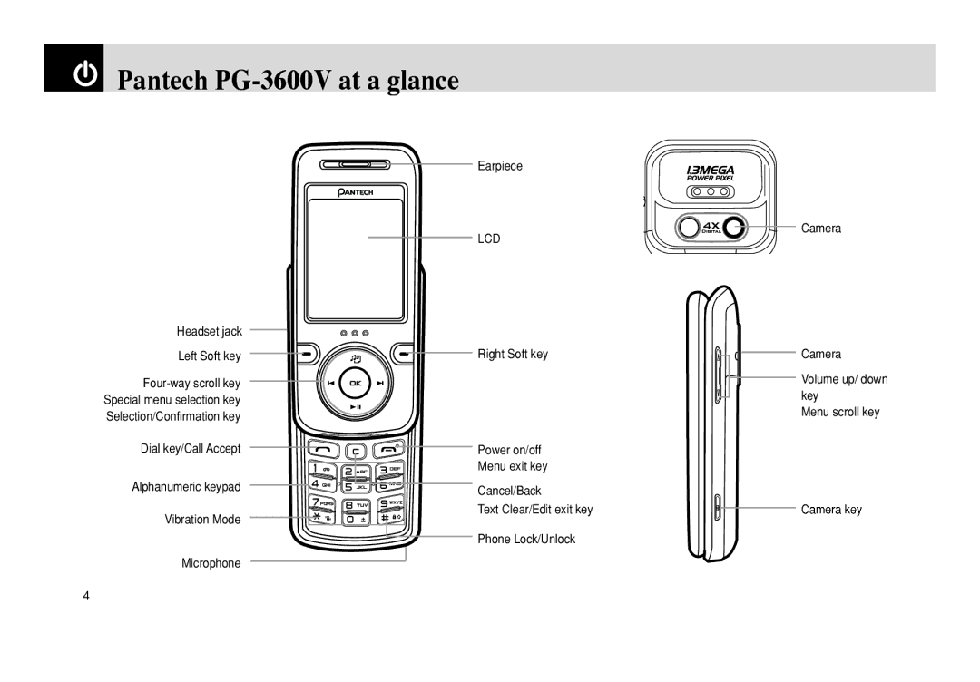 Pantech PG - 3600V manual Pantech PG-3600V at a glance, Lcd 