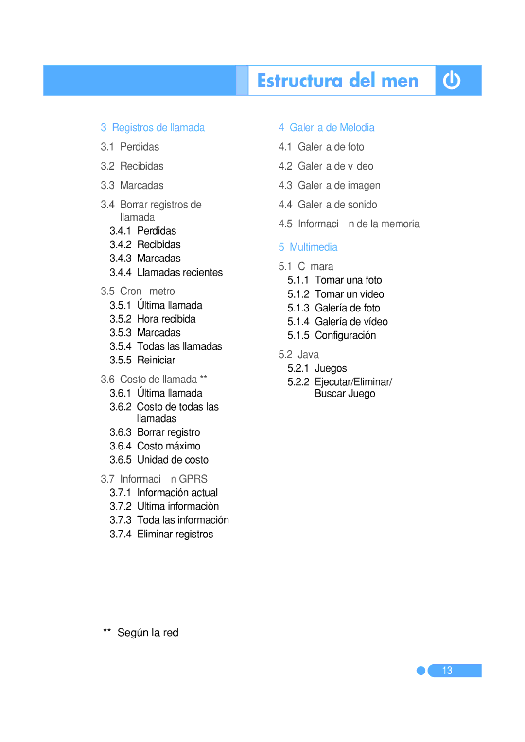 Pantech PG-1410 manual Estructura del menú, Registros de llamada 3.1 Perdidas 