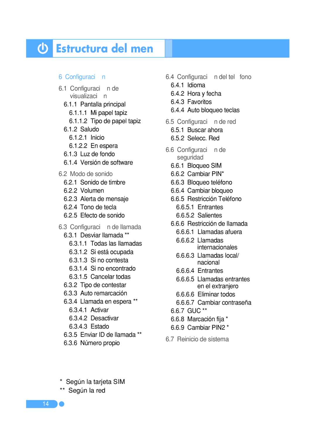 Pantech PG-1410 manual Configuración 