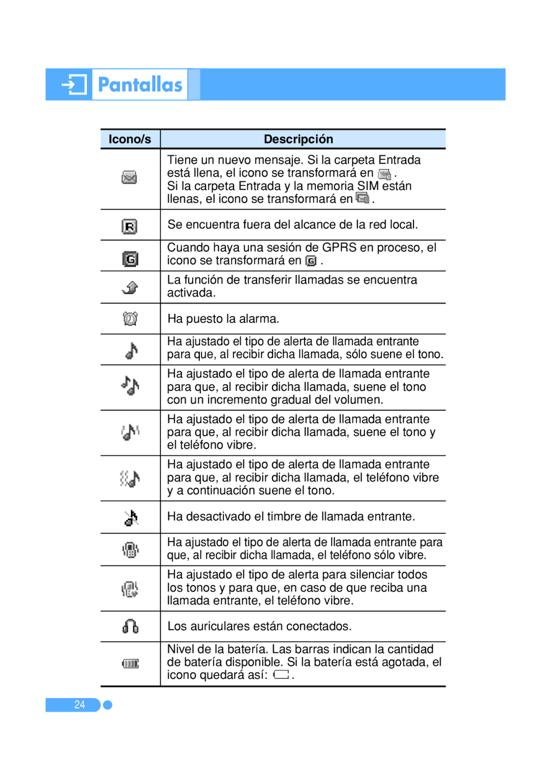 Pantech PG-1410 manual Pantallas, Los auriculares están conectados, Icono quedará así 