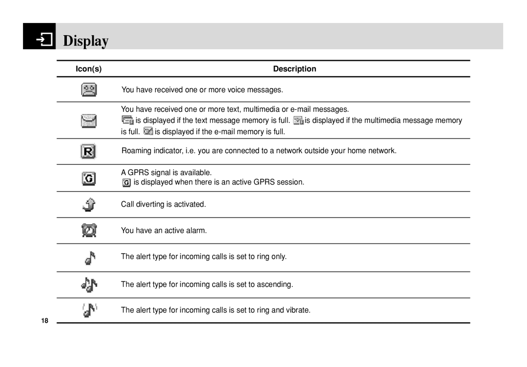 Pantech PG-3300 manual IconsDescription 