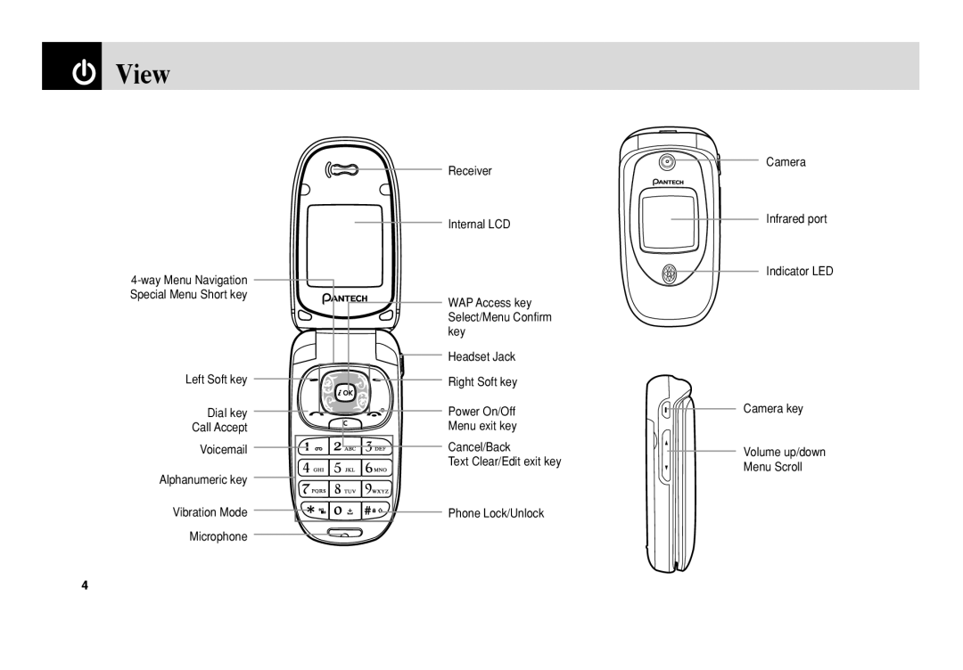 Pantech PG-3300 manual View 