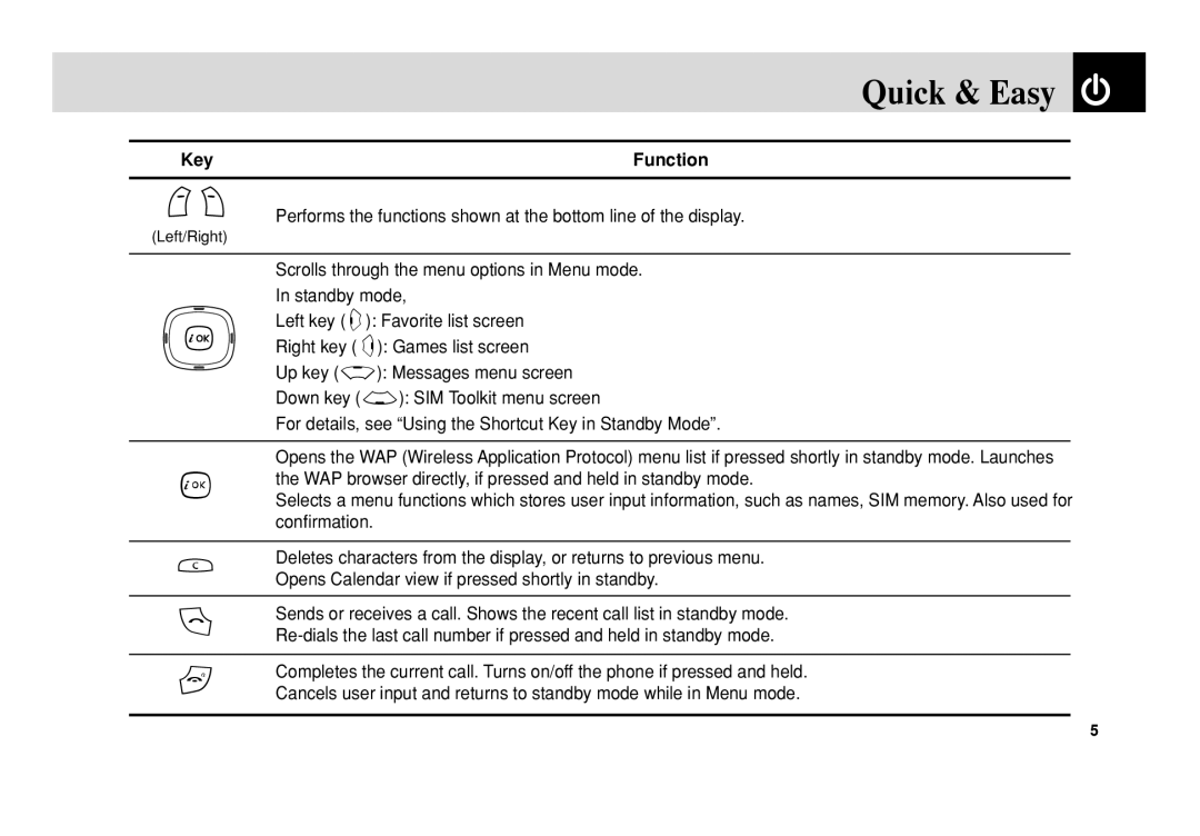 Pantech PG-3300 manual Quick & Easy 