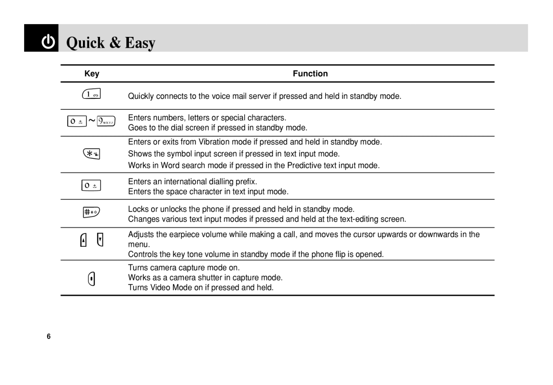 Pantech PG-3300 manual Turns camera capture mode on 