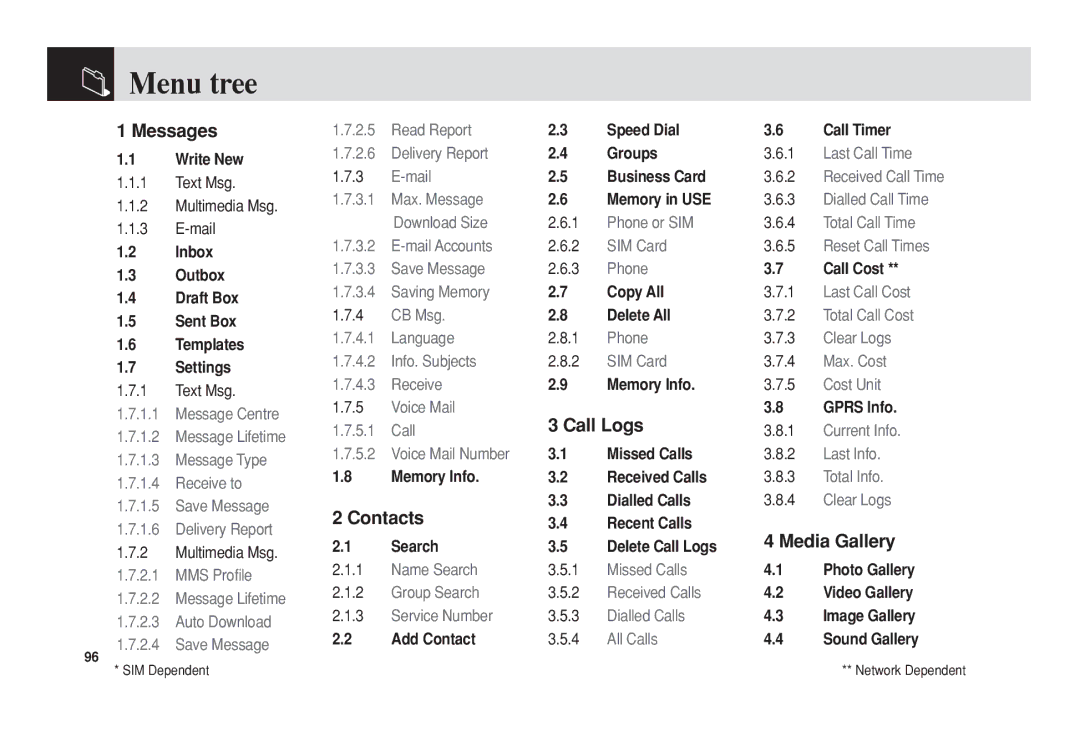 Pantech PG-3300 manual Menu tree, Messages 