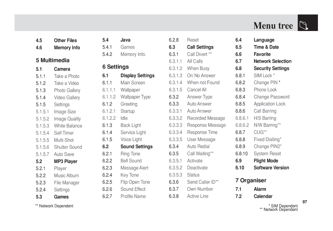 Pantech PG-3300 manual Menu tree 