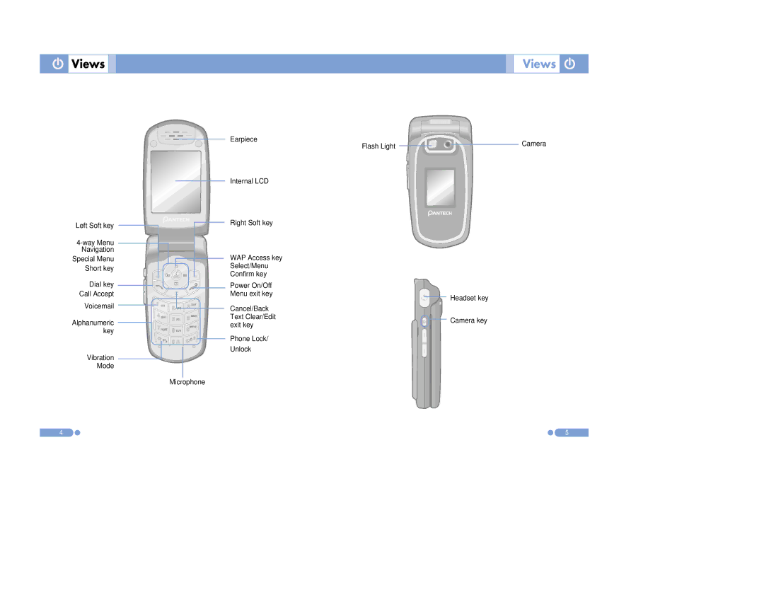 Pantech PG-3500 manual Views 