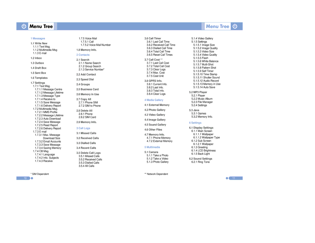 Pantech PG-3500 manual Menu Tree 