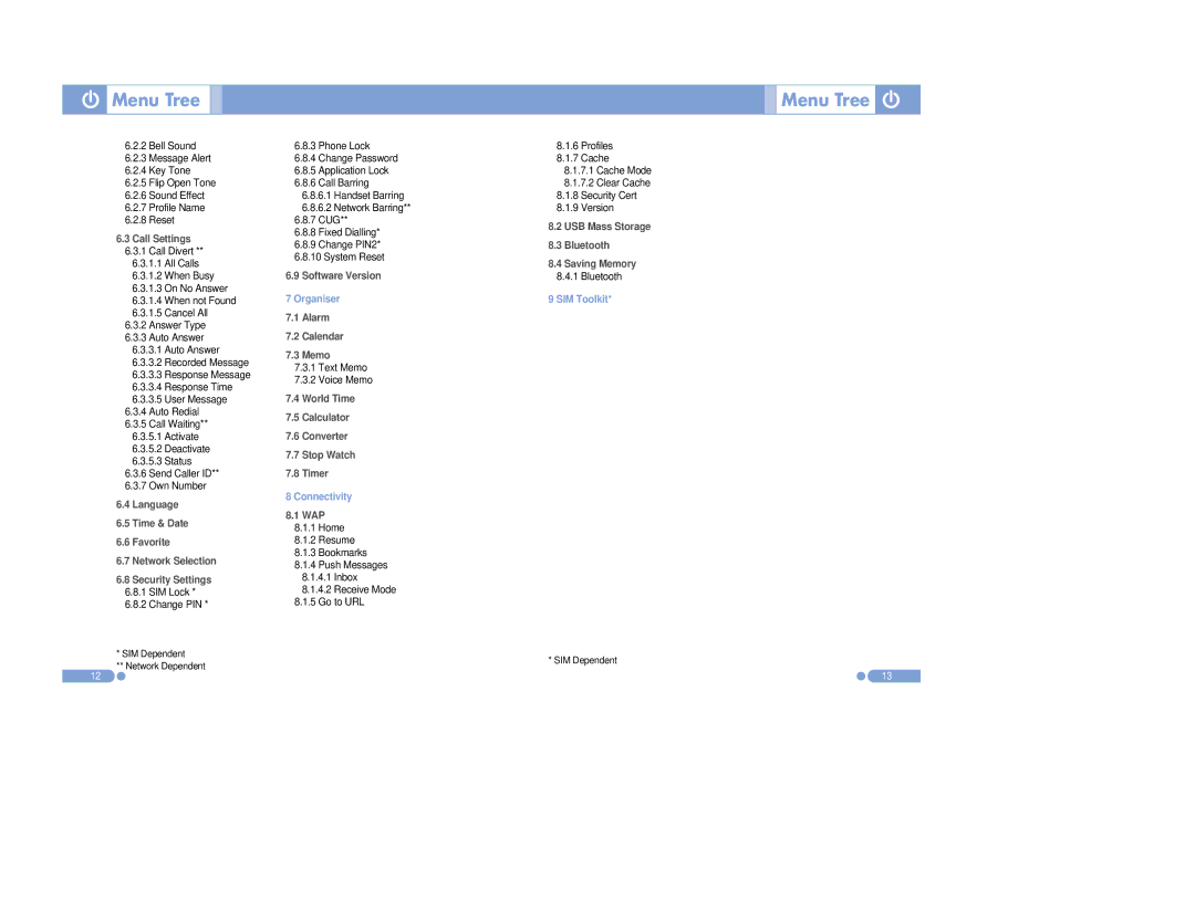 Pantech PG-3500 manual Organiser 7.1 Alarm 