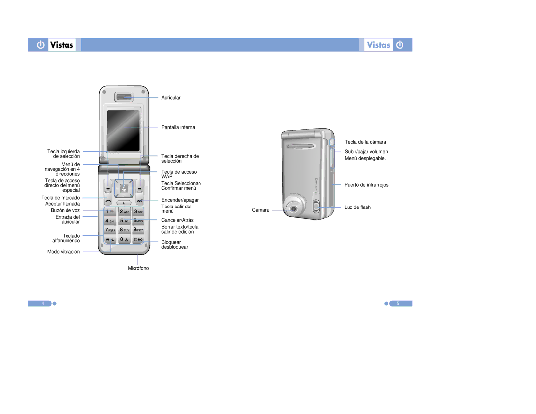 Pantech PG-6100 manual Vistas 