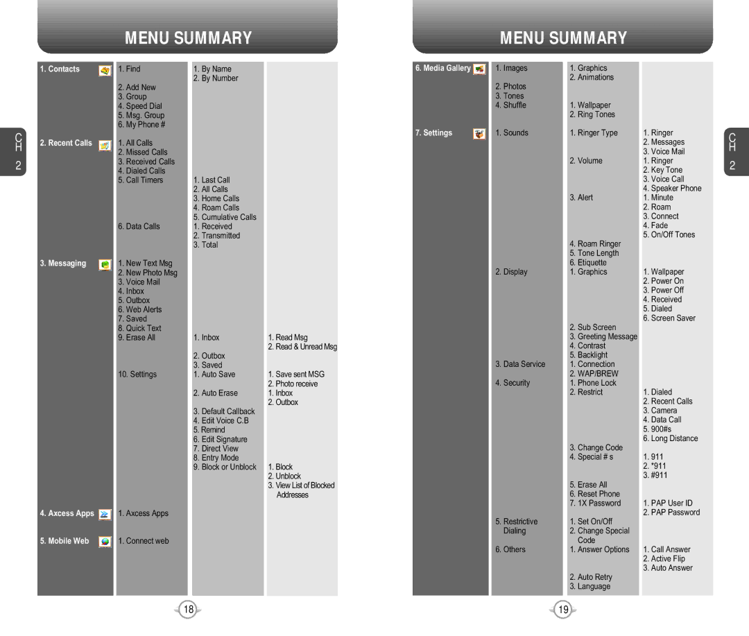 Pantech PN-218 manual Menu Summary, Contacts 