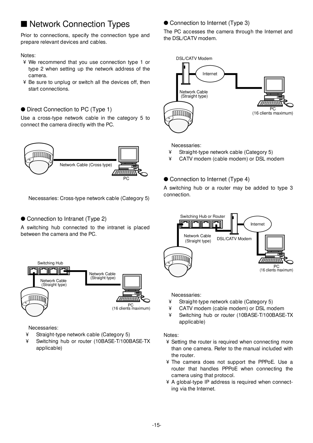 Pantech WV-NW474S manual Network Connection Types, Direct Connection to PC Type, Connection to Internet Type, Necessaries 