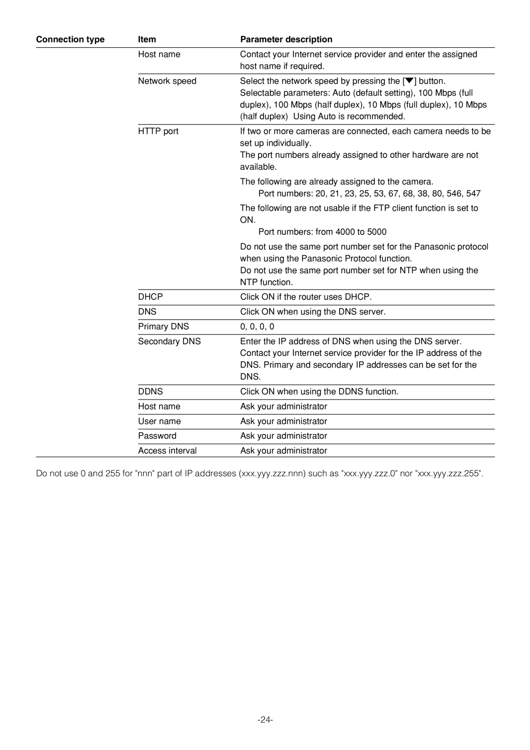 Pantech WV-NW474S manual Click on if the router uses Dhcp 