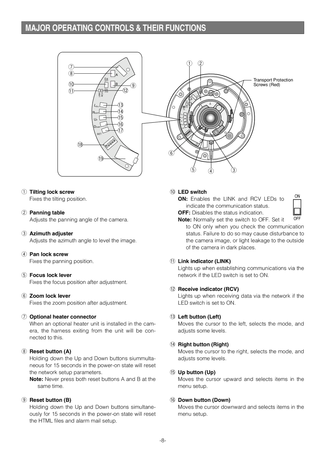 Pantech WV-NW474S manual Major Operating Controls & Their Functions 