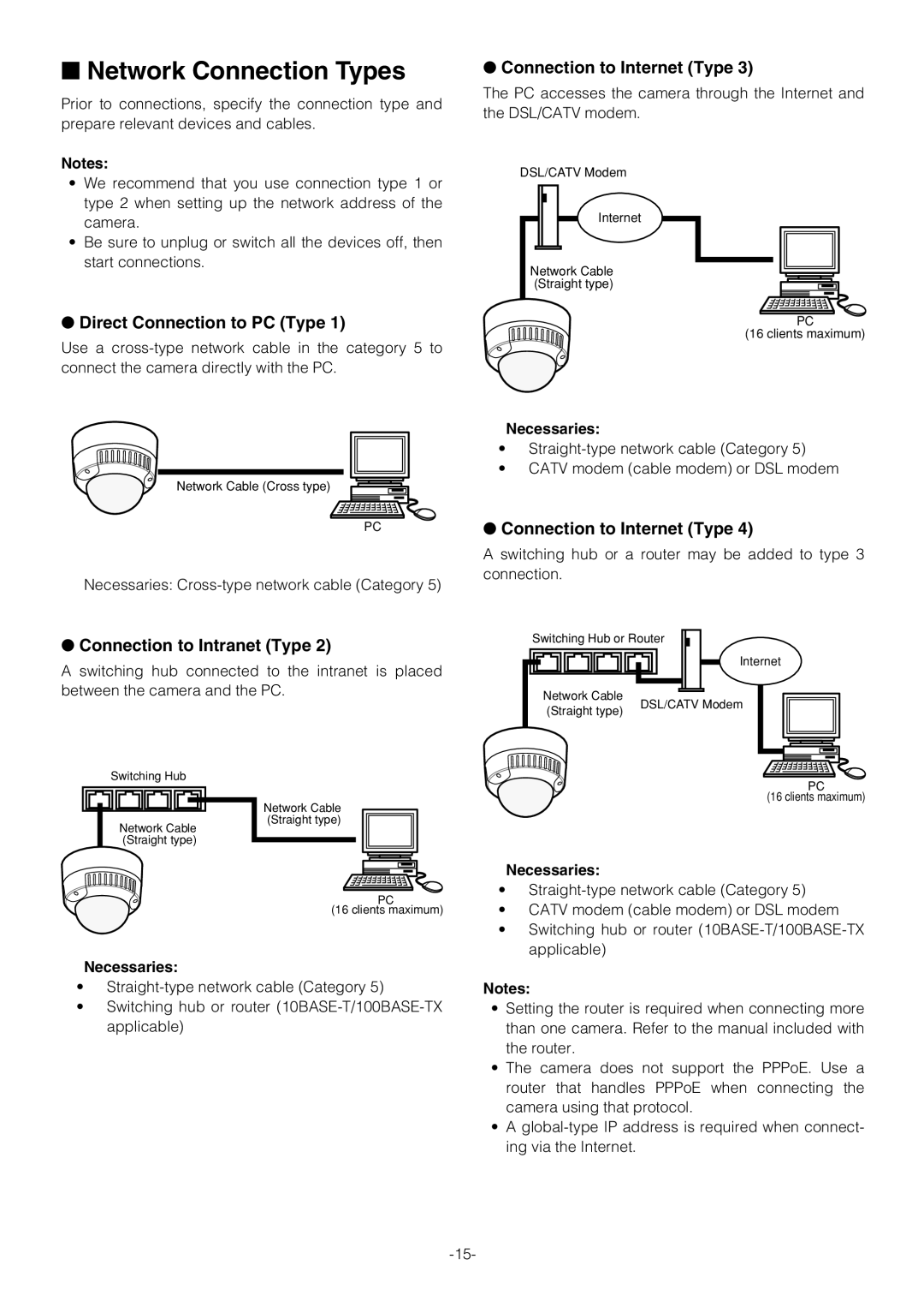 Pantech WV-NW474S manual Network Connection Types, Direct Connection to PC Type, Connection to Internet Type, Necessaries 