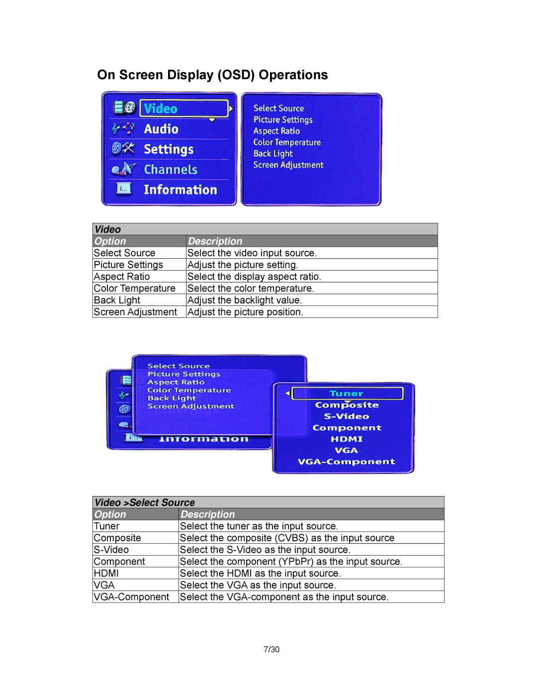 Pantel PAN650, PAN420, PAN520, PAN320, PAN200 manual On Screen Display OSD Operations, Option Description 