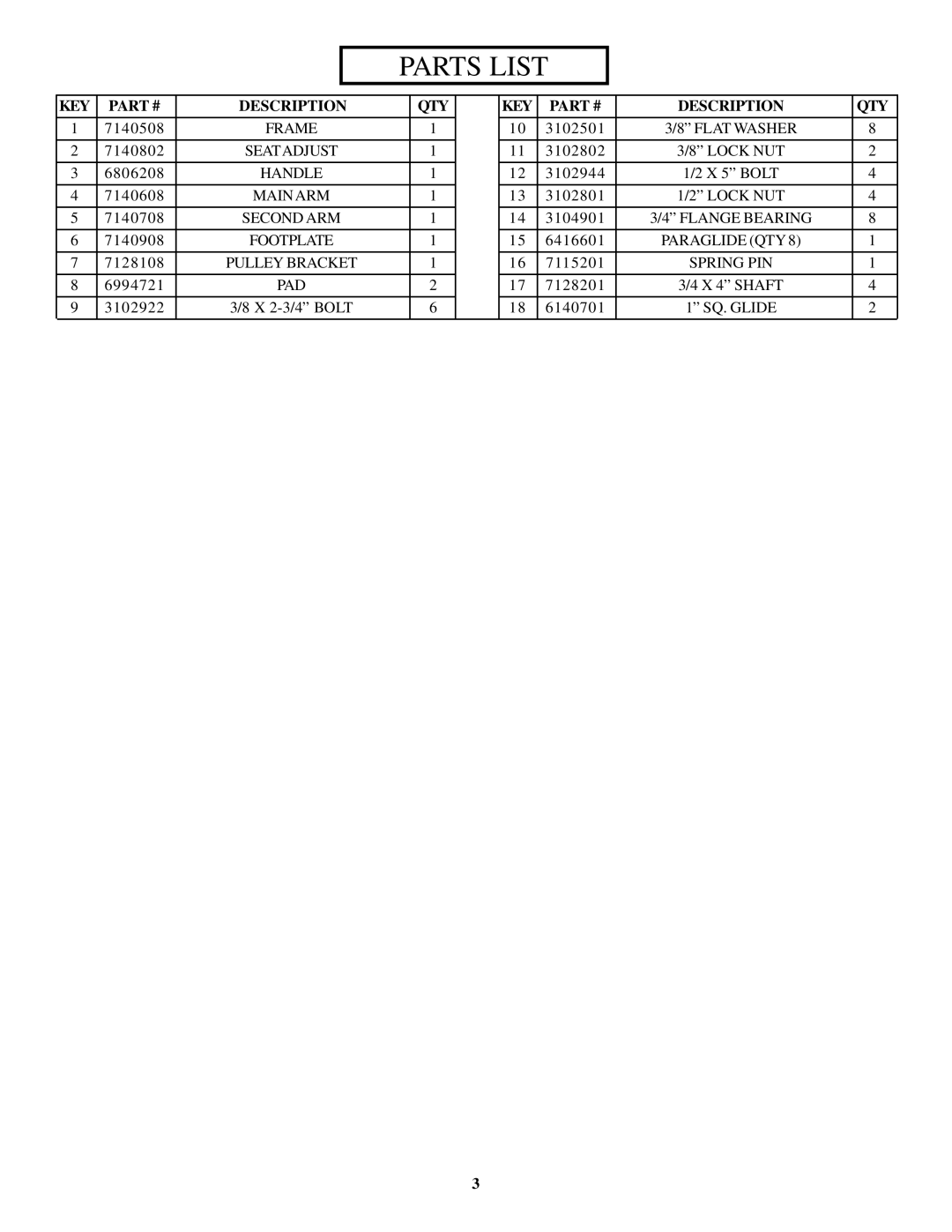 ParaBody 100 manual Parts List 