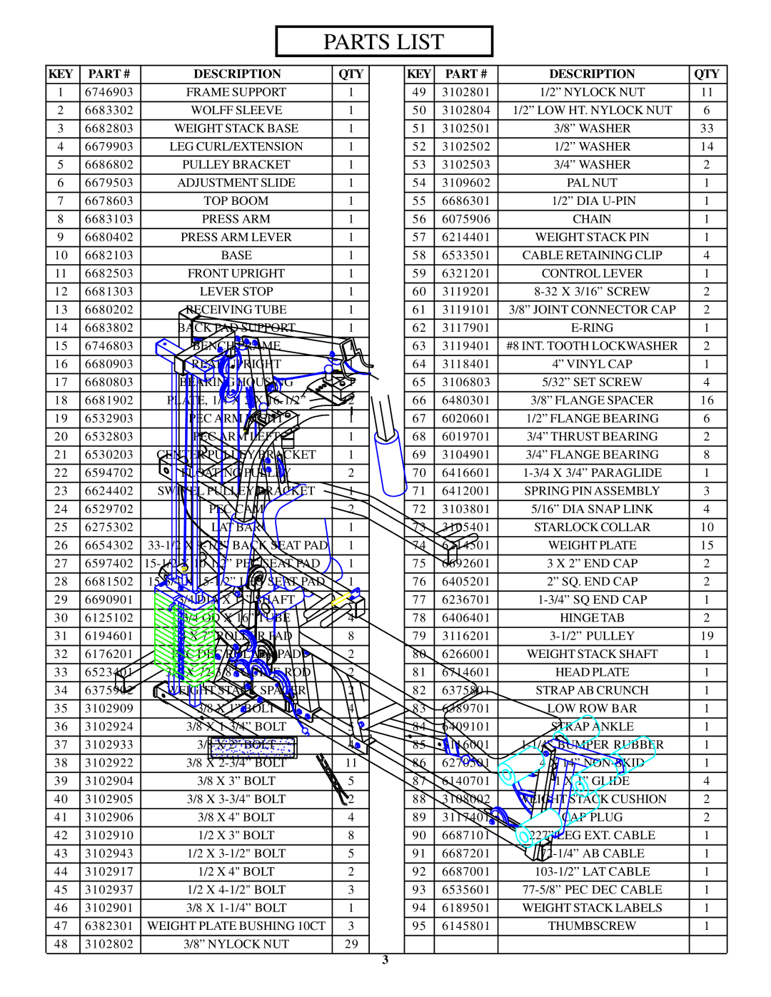 ParaBody 400101 manual Parts List 