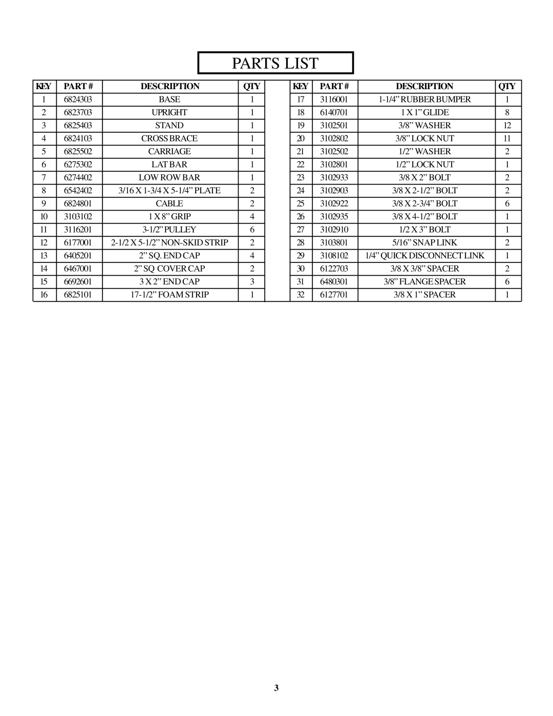 ParaBody 848101 manual Parts List 