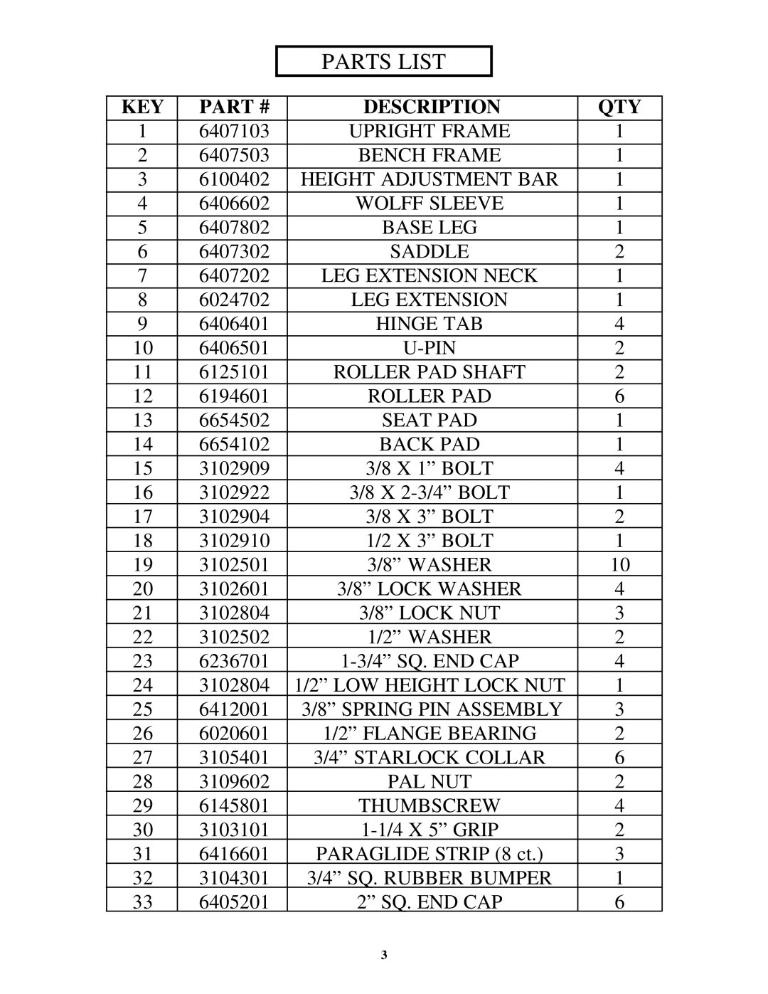 ParaBody 877102 manual Parts List 