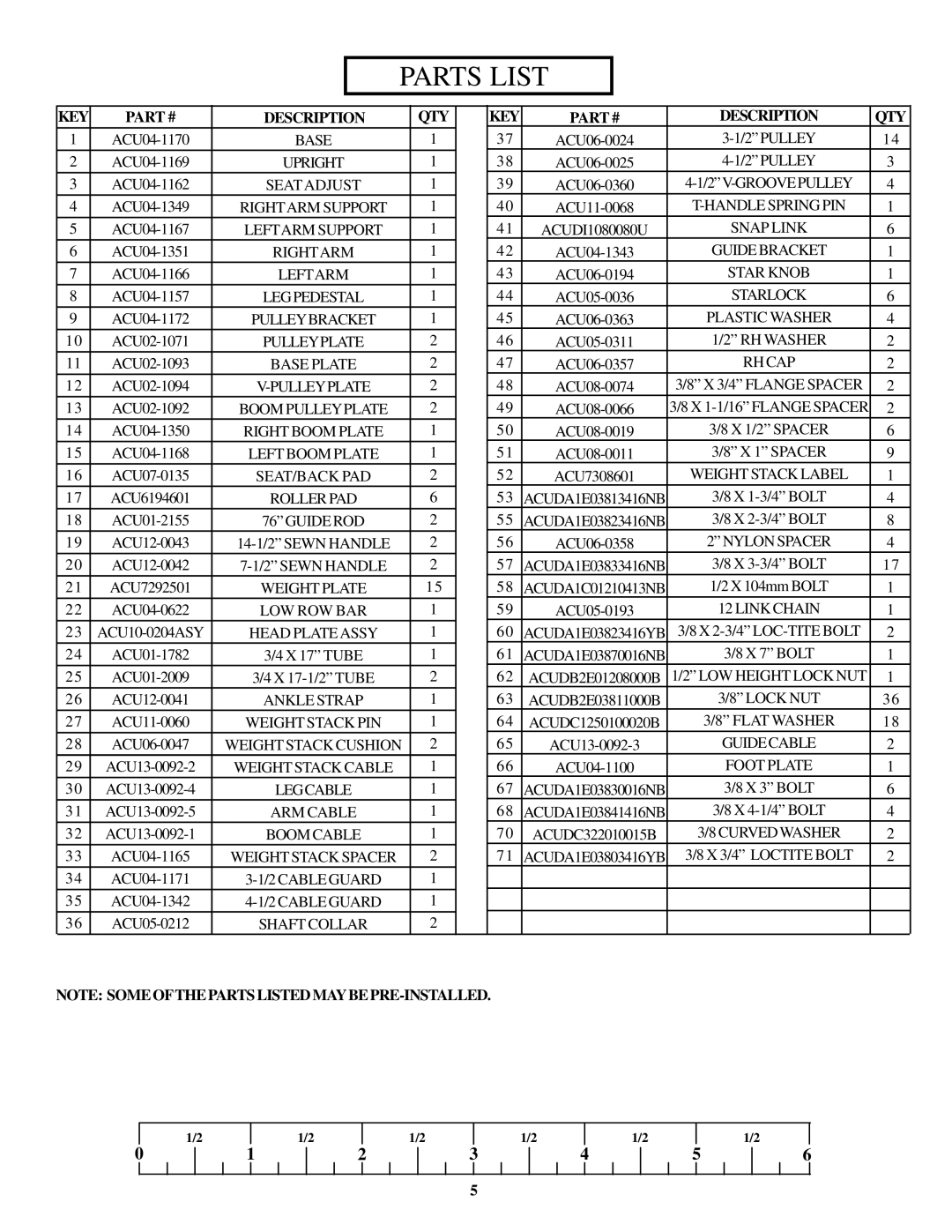 ParaBody cm3 manual Parts List, KEY Description QTY 