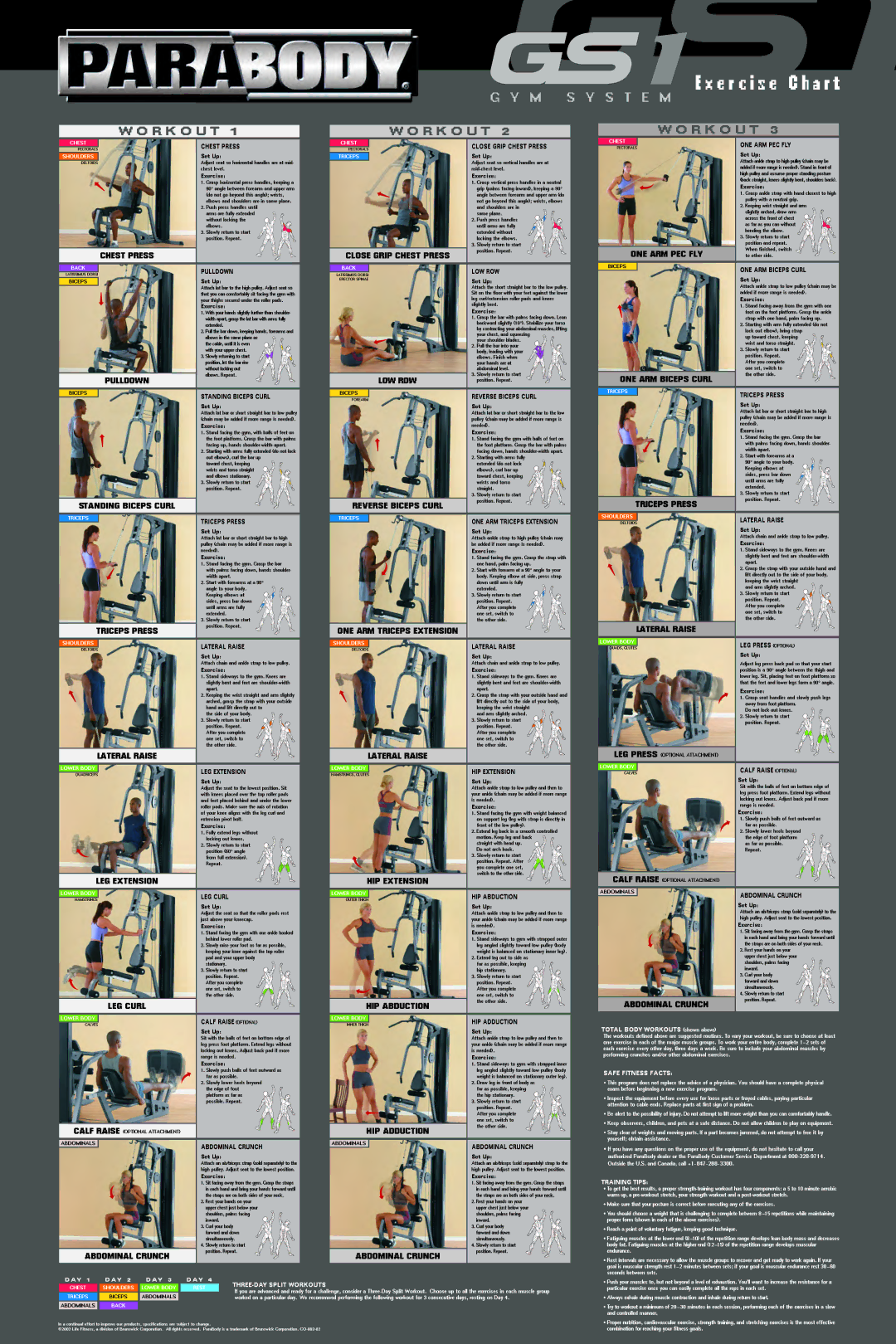 ParaBody GS1 manual 