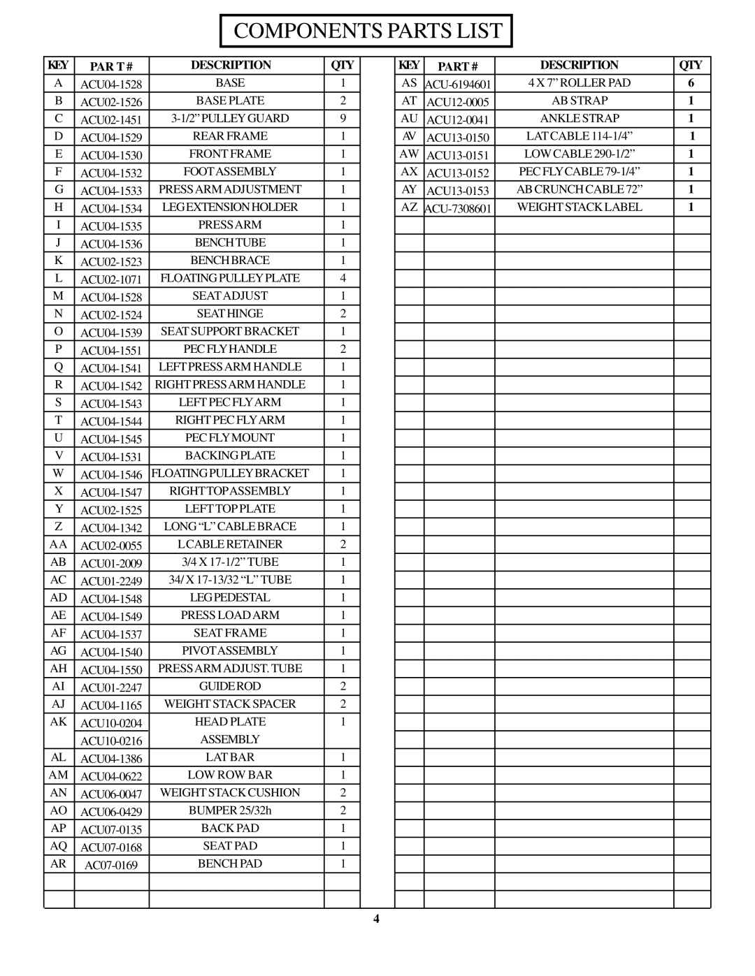 ParaBody GS6 manual Components Parts List 