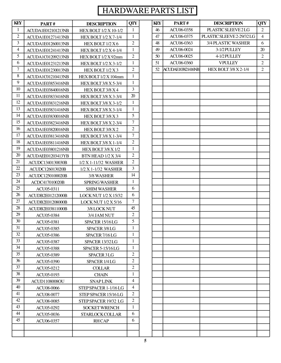 ParaBody GS6 manual Hardware Parts List 