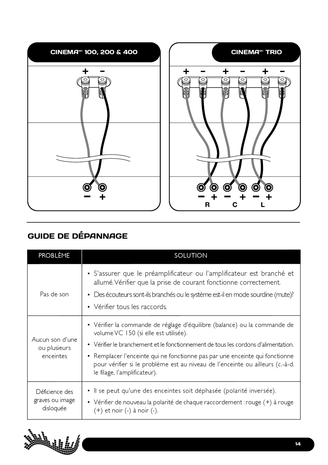 Paradigm 400, Cinema Speaker Systems, 100, 200 owner manual Guide DE Depannage, Problème 