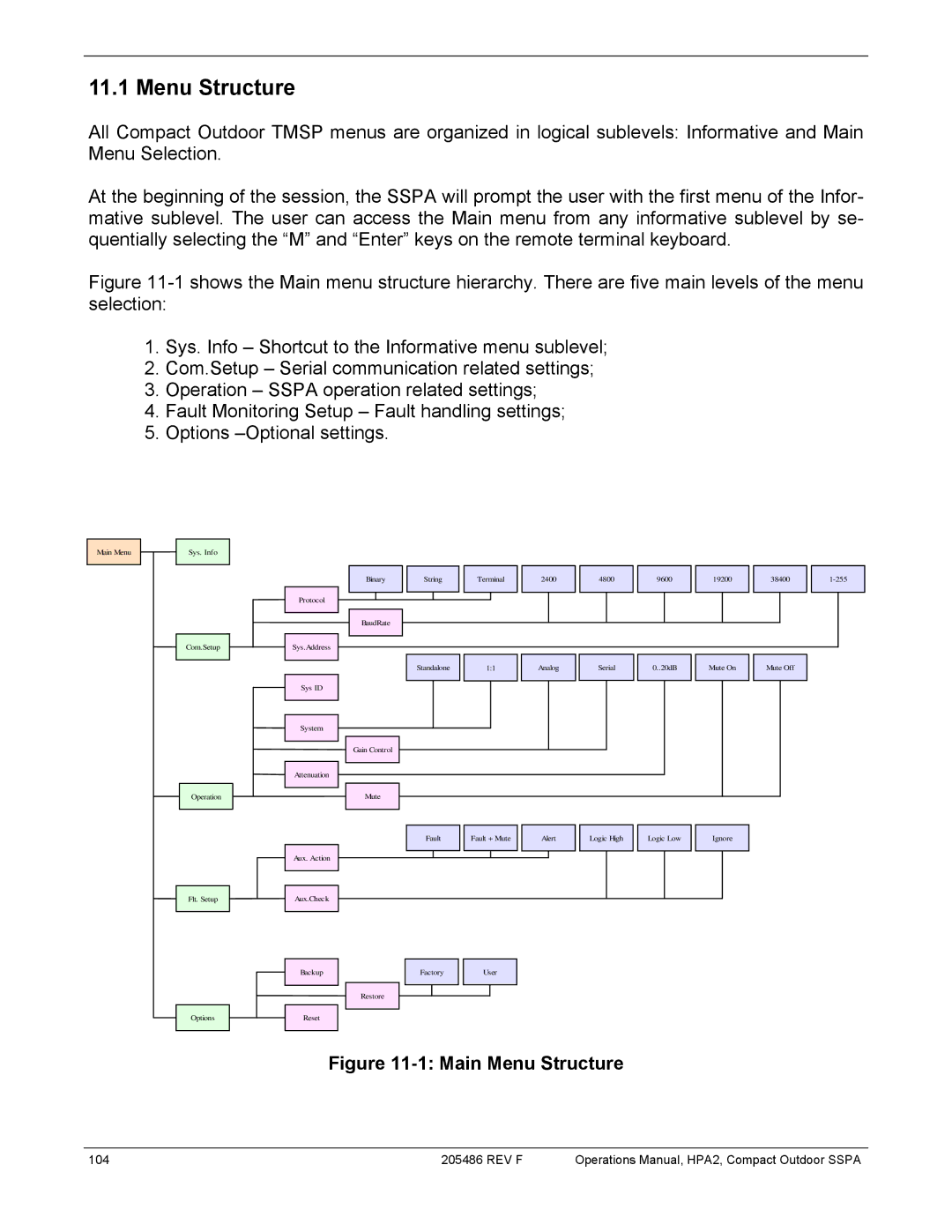 Paradise 205486 REV F manual Main Menu Structure 