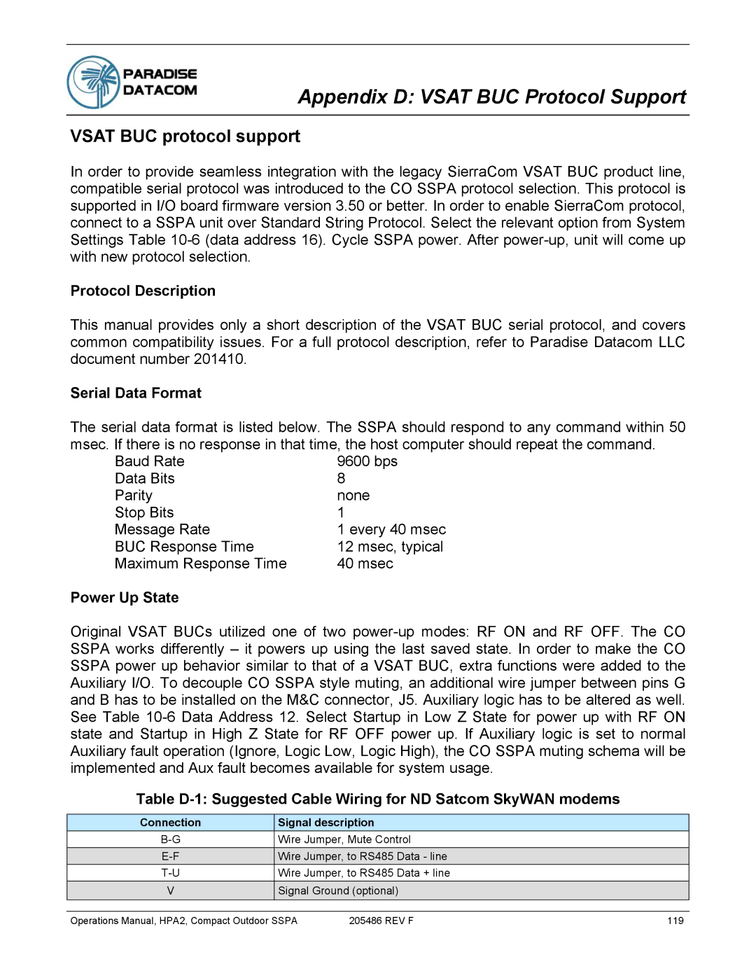 Paradise 205486 REV F manual Appendix D Vsat BUC Protocol Support, Vsat BUC protocol support, Protocol Description 