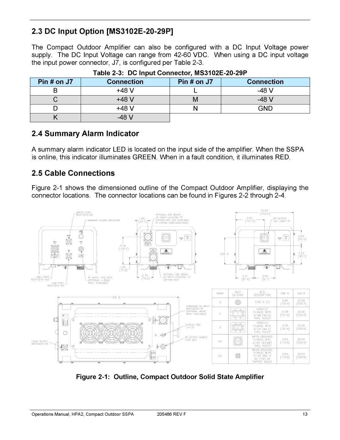 Paradise 205486 REV F manual DC Input Option MS3102E-20-29P, Summary Alarm Indicator, Cable Connections 