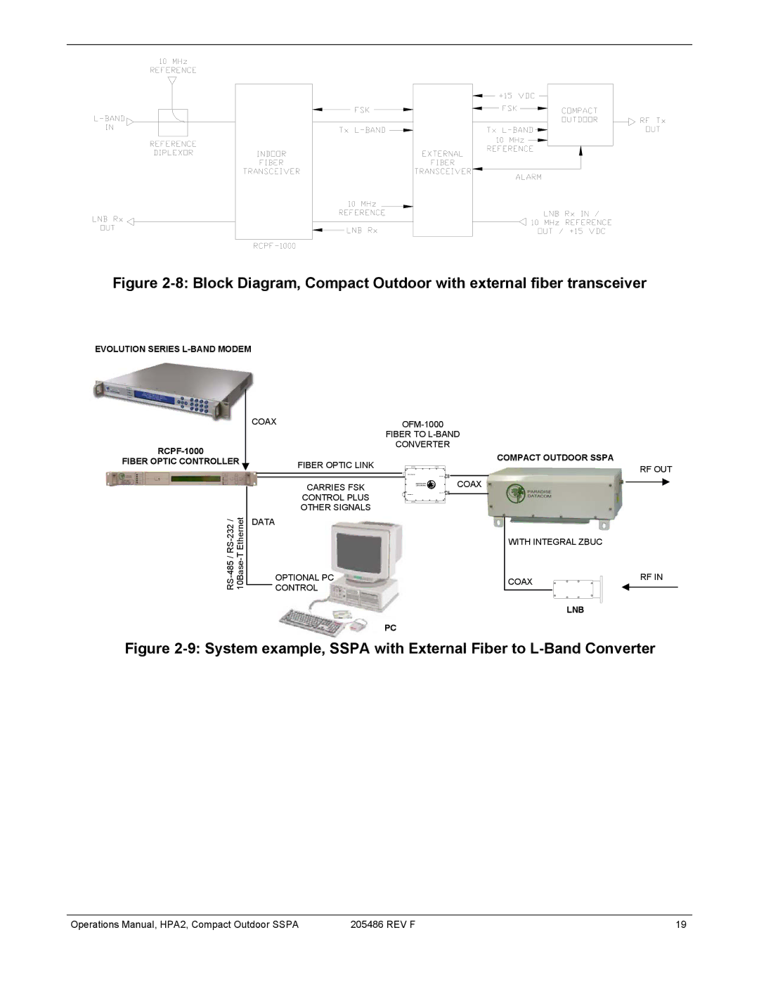 Paradise 205486 REV F manual System example, Sspa with External Fiber to L-Band Converter 