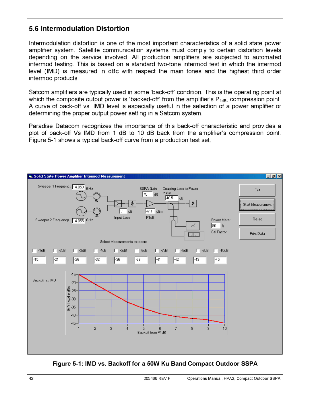 Paradise 205486 REV F manual Intermodulation Distortion, IMD vs. Backoff for a 50W Ku Band Compact Outdoor Sspa 