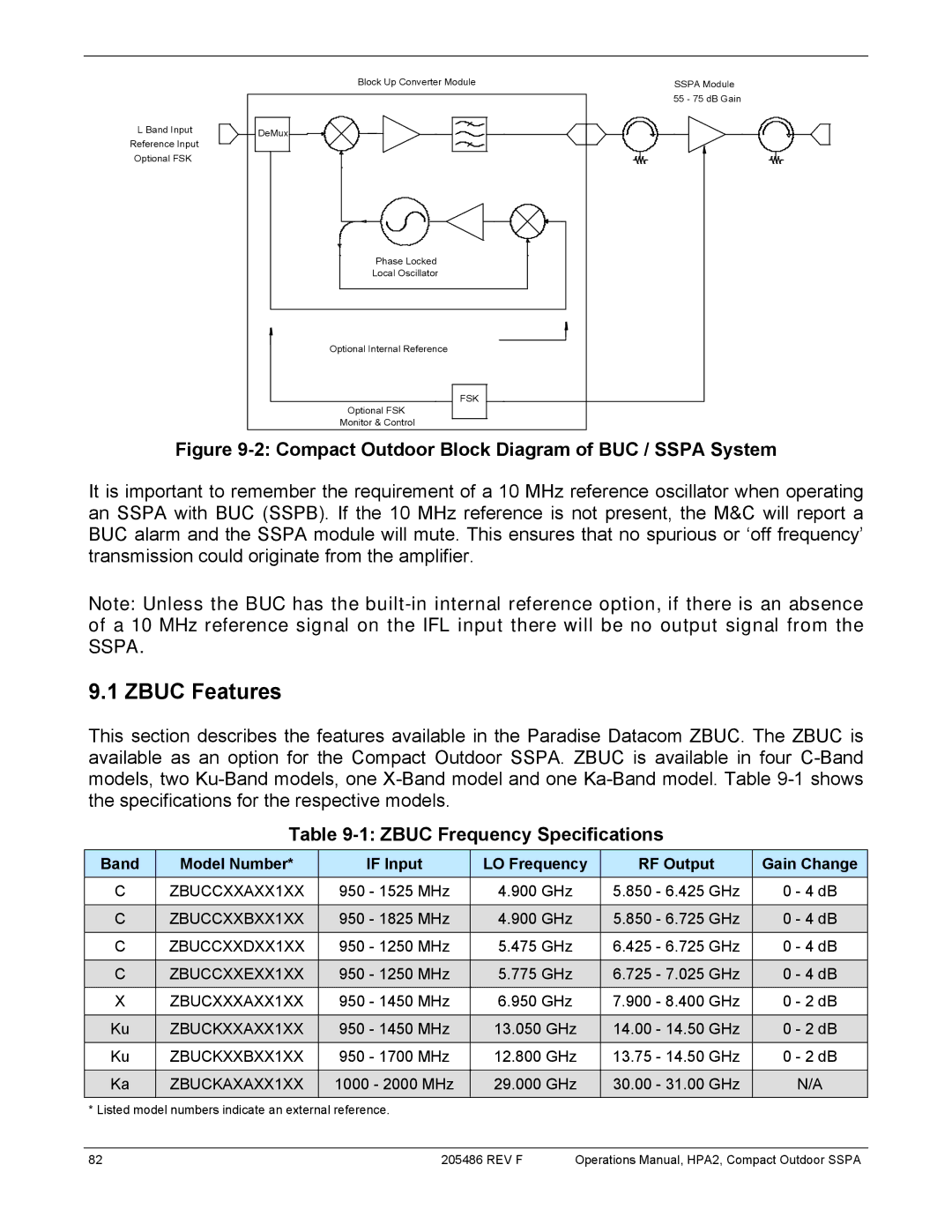 Paradise 205486 REV F manual Zbuc Features, Zbuc Frequency Specifications 