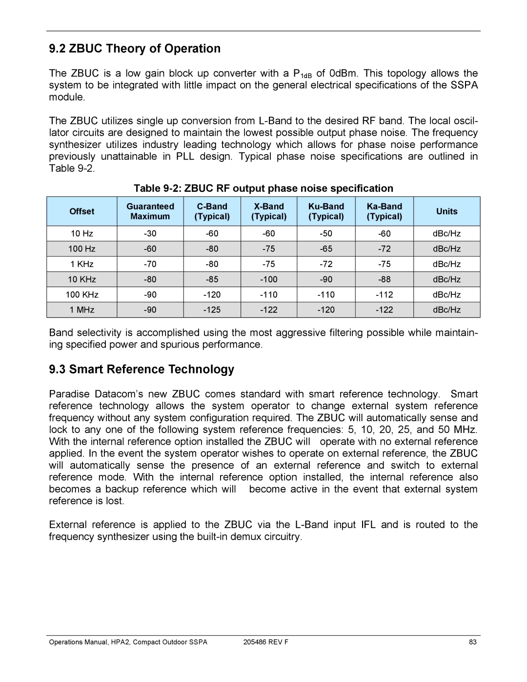 Paradise 205486 REV F manual Zbuc Theory of Operation, Smart Reference Technology, Zbuc RF output phase noise specification 