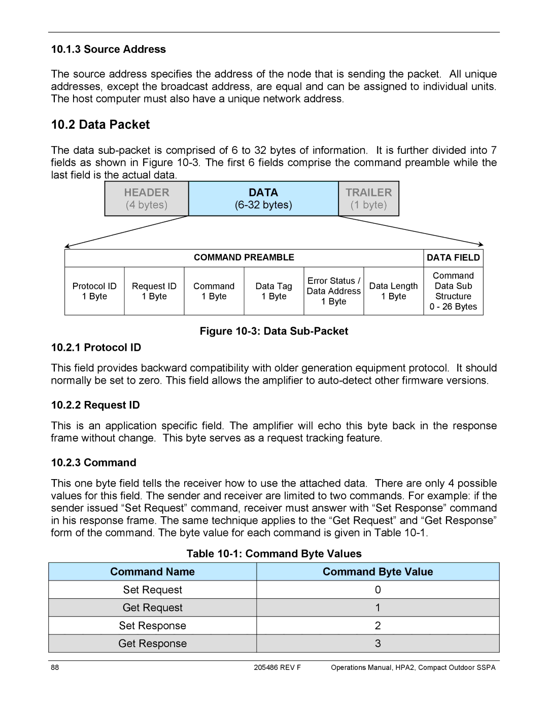 Paradise 205486 REV F manual Data Packet, Source Address, Request ID, Command Byte Values Command Name 