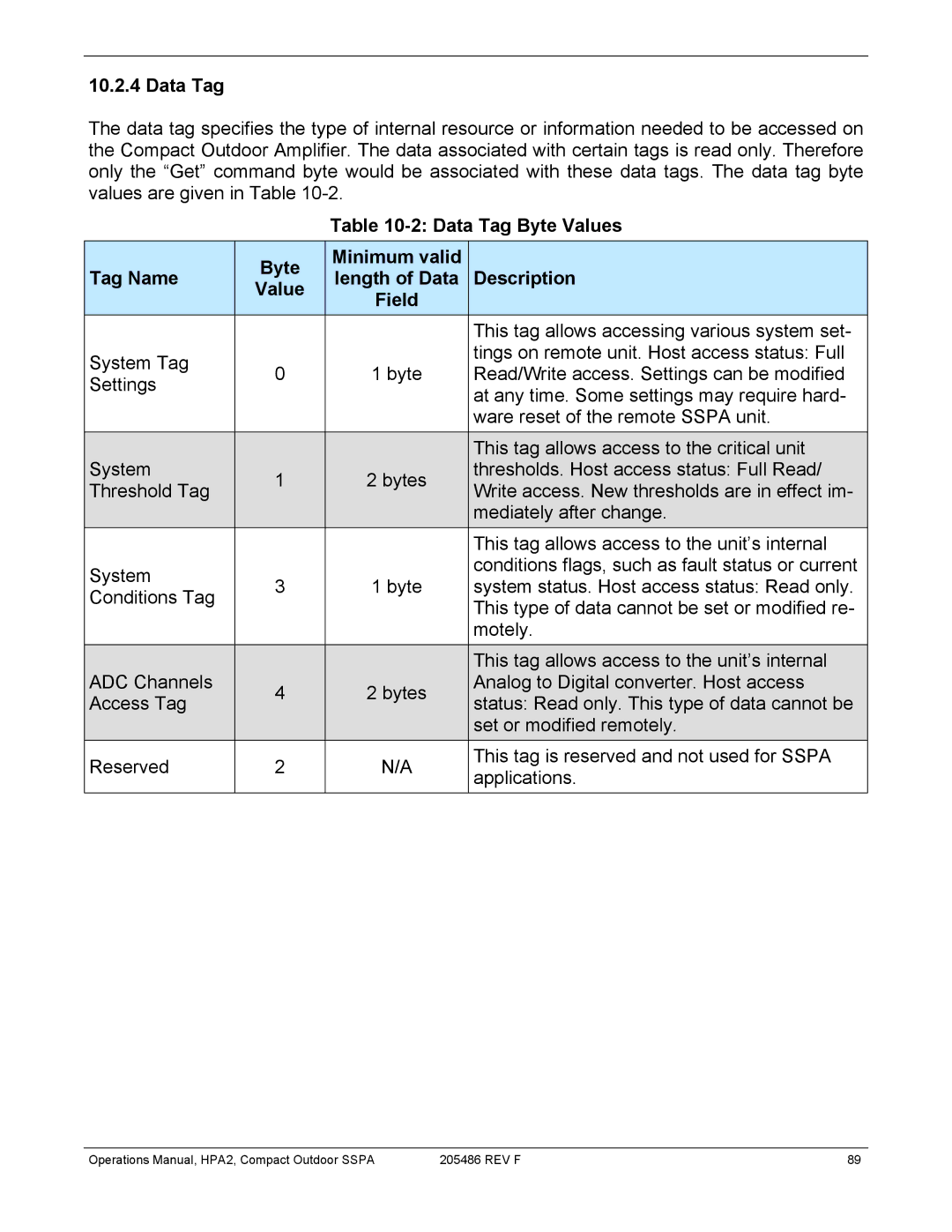 Paradise 205486 REV F manual Data Tag Byte Values, Tag Name, Minimum valid Description Length of Data, Field 