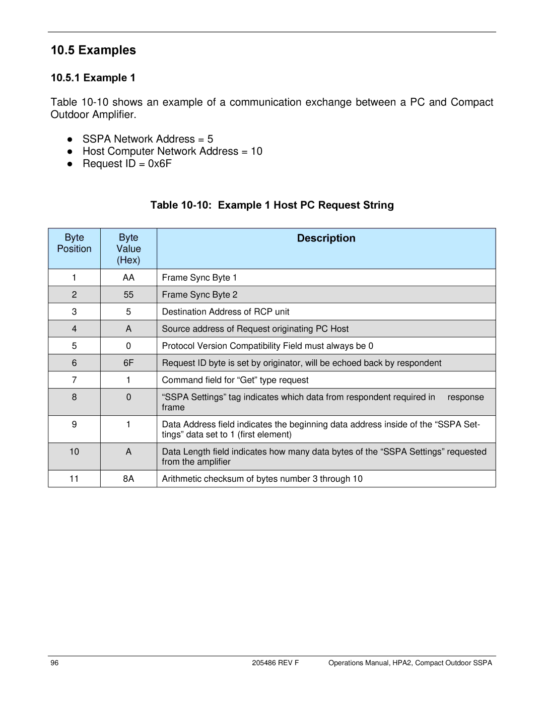 Paradise 205486 REV F manual Examples, Example 1 Host PC Request String 