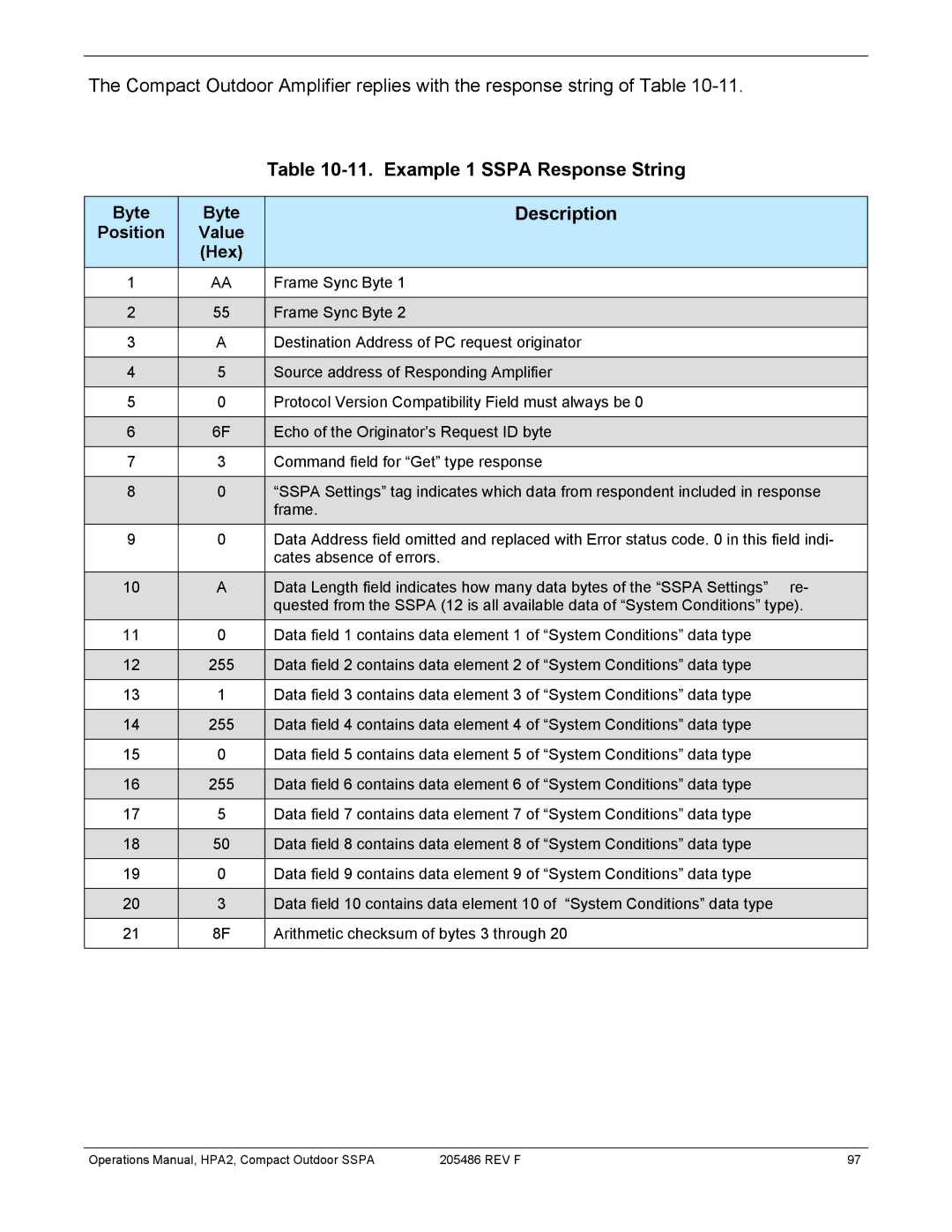 Paradise 205486 REV F manual Example 1 Sspa Response String, Hex 