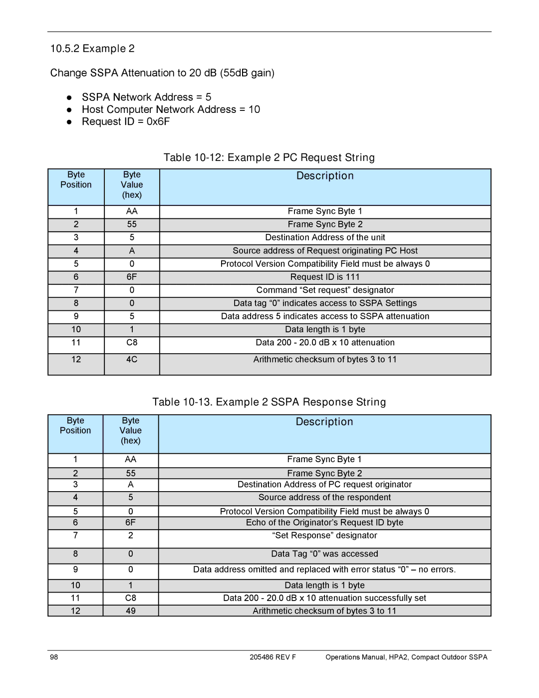 Paradise 205486 REV F manual Example 2 PC Request String, Example 2 Sspa Response String 